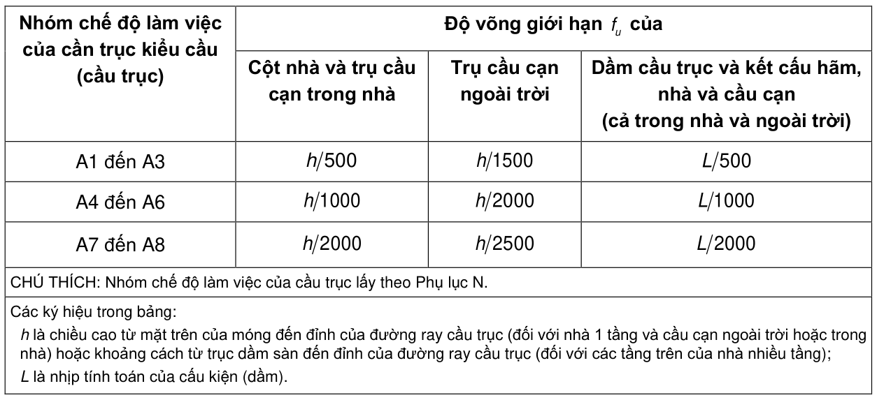 Vùng công thức, bảng hoặc hình trong PDF — trang 187, phần 1