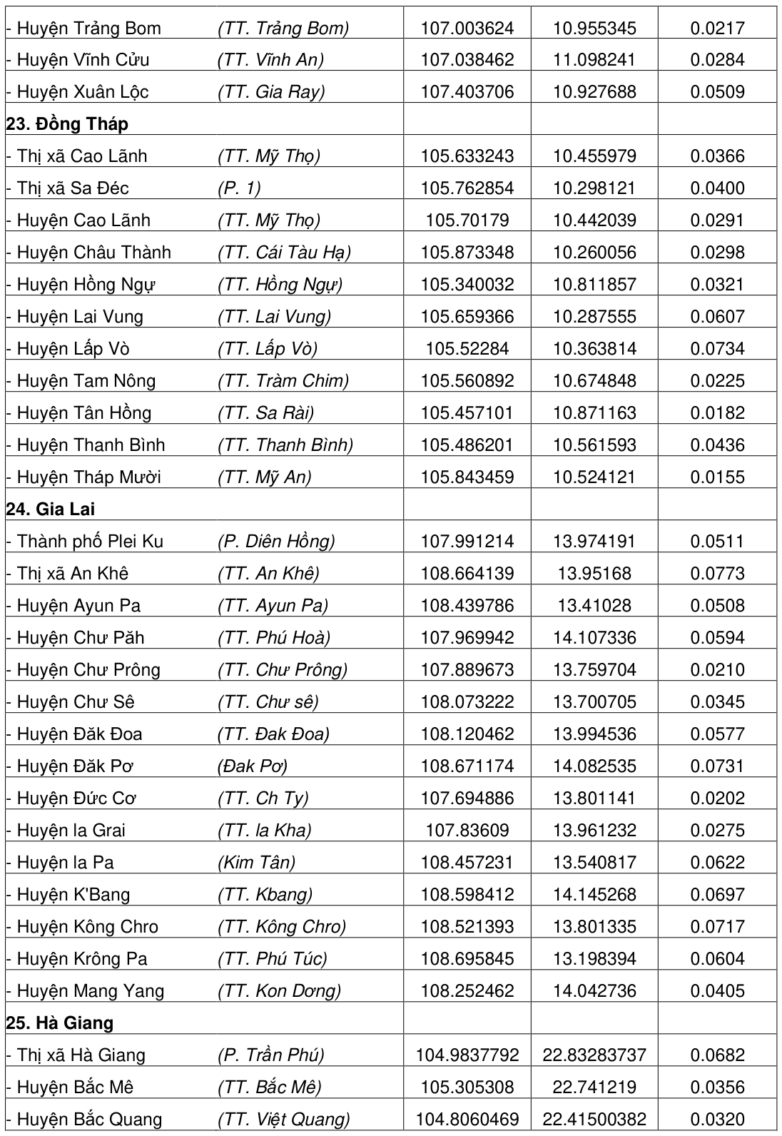 Vùng công thức, bảng hoặc hình trong PDF — trang 187, phần 1