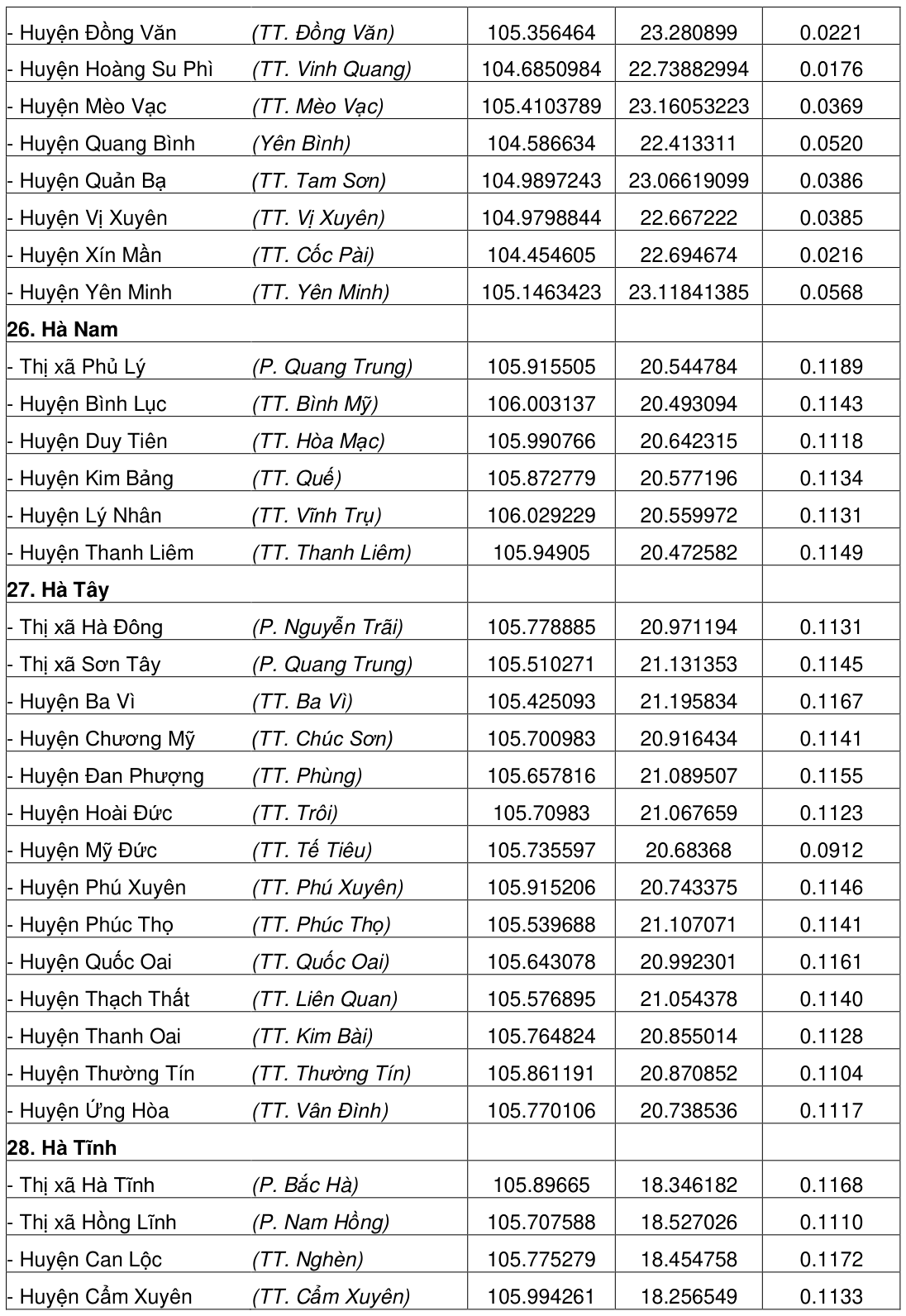 Vùng công thức, bảng hoặc hình trong PDF — trang 188, phần 1