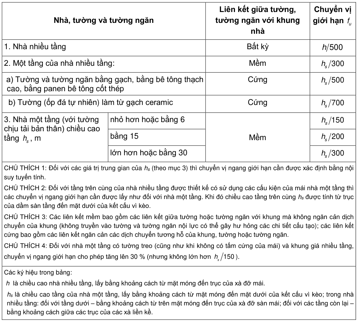 Vùng công thức, bảng hoặc hình trong PDF — trang 188, phần 1