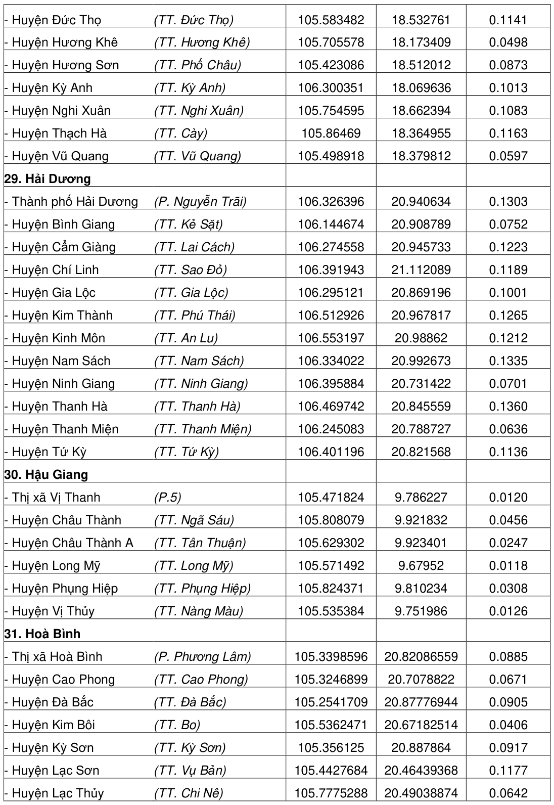 Vùng công thức, bảng hoặc hình trong PDF — trang 189, phần 1