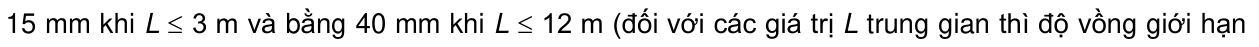 Vùng công thức, bảng hoặc hình trong PDF — trang 189, phần 2