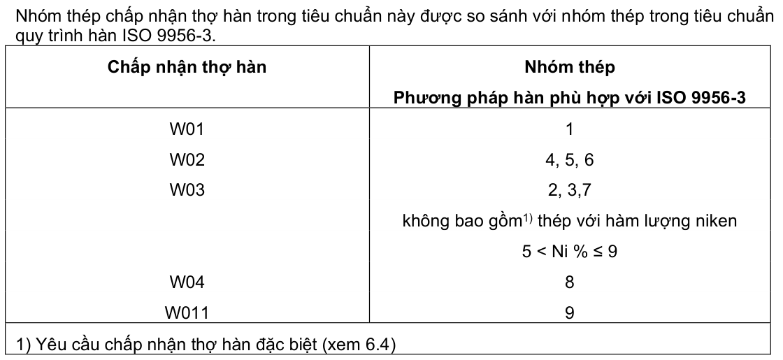 Vùng công thức, bảng hoặc hình trong PDF — trang 19, phần 1