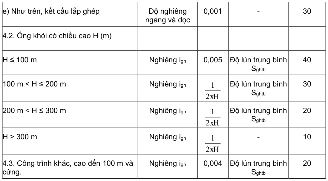 Vùng công thức, bảng hoặc hình trong PDF — trang 19, phần 1