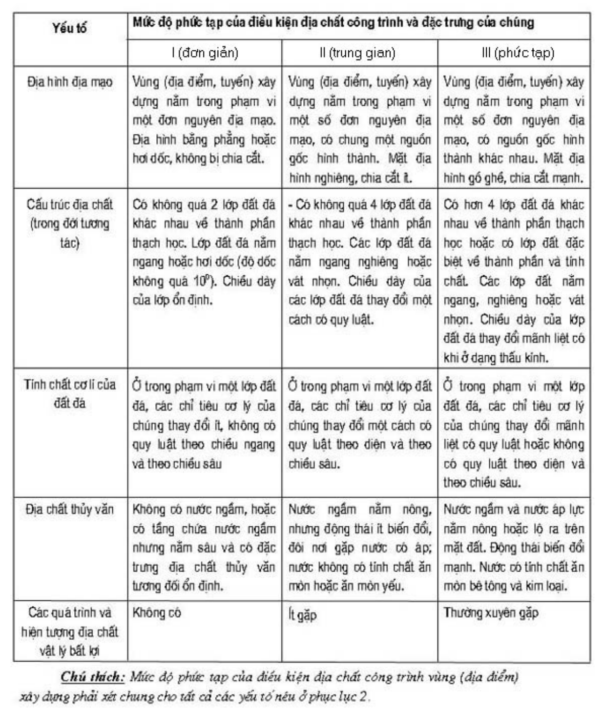 Vùng công thức, bảng hoặc hình trong PDF — trang 19, phần 1