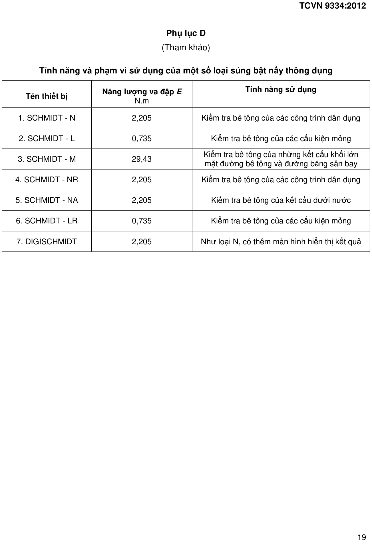 Vùng công thức, bảng hoặc hình trong PDF — trang 19, phần 1