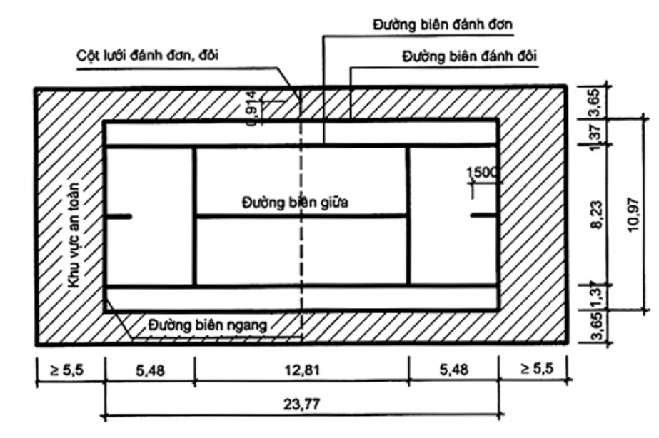 Vùng công thức, bảng hoặc hình trong PDF — trang 19, phần 1