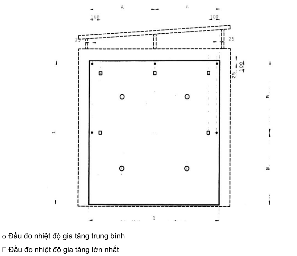 Vùng công thức, bảng hoặc hình trong PDF — trang 19, phần 1