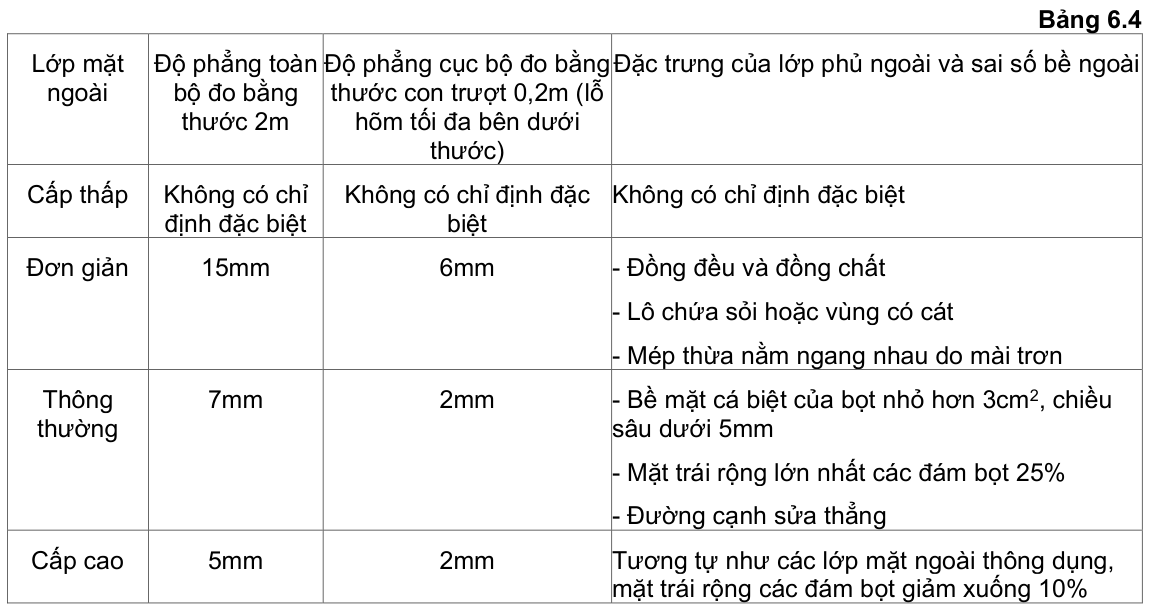 Vùng công thức, bảng hoặc hình trong PDF — trang 19, phần 1