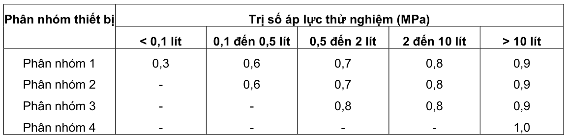Vùng công thức, bảng hoặc hình trong PDF — trang 19, phần 1