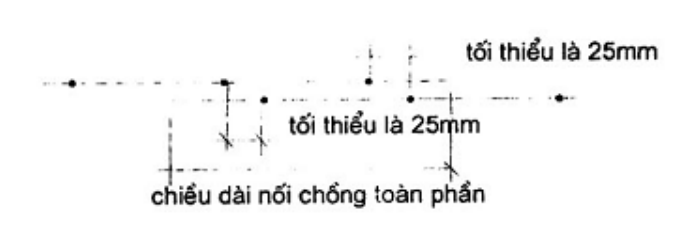 Vùng công thức, bảng hoặc hình trong PDF — trang 19, phần 1