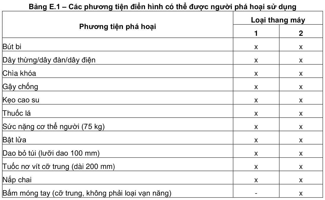 Vùng công thức, bảng hoặc hình trong PDF — trang 19, phần 1