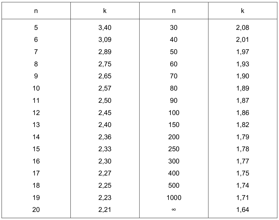 Vùng công thức, bảng hoặc hình trong PDF — trang 19, phần 1
