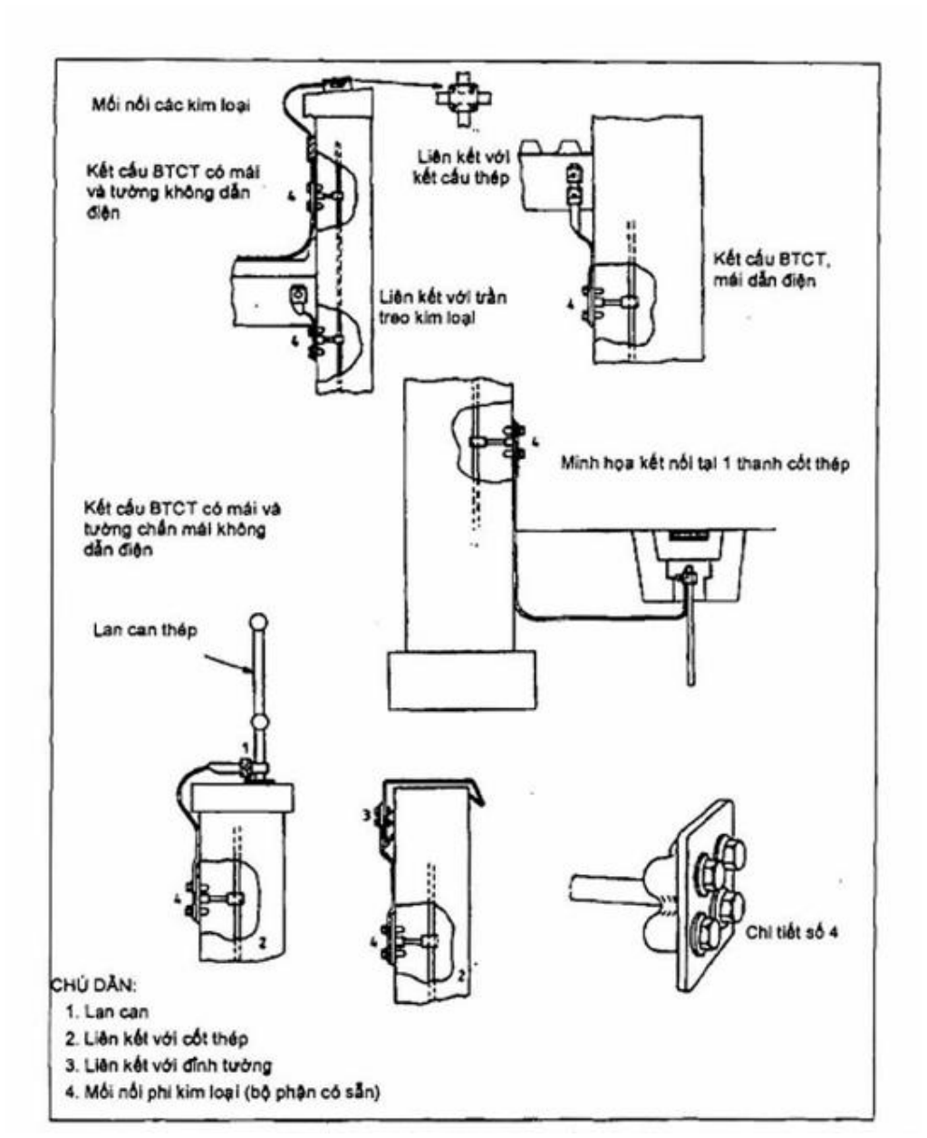 Vùng công thức, bảng hoặc hình trong PDF — trang 19, phần 1