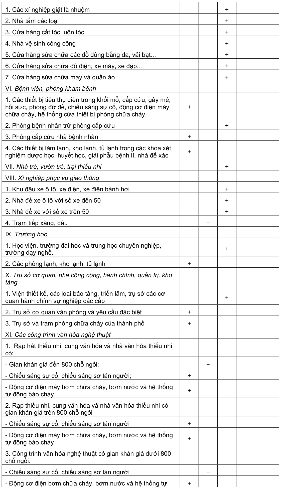 Vùng công thức, bảng hoặc hình trong PDF — trang 19, phần 1
