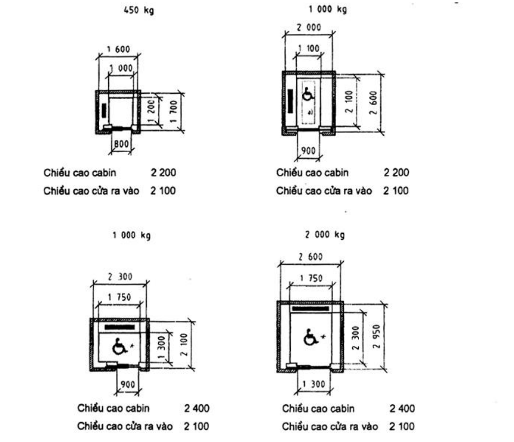 Vùng công thức, bảng hoặc hình trong PDF — trang 19, phần 1