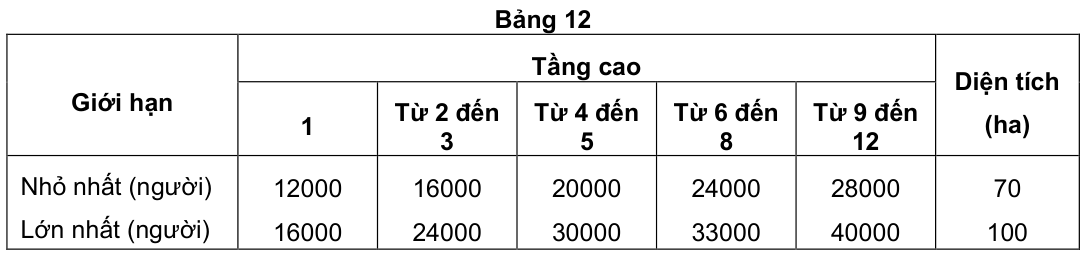 Vùng công thức, bảng hoặc hình trong PDF — trang 19, phần 1