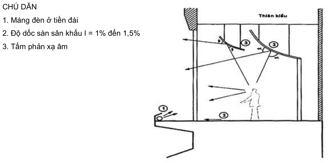 Vùng công thức, bảng hoặc hình trong PDF — trang 19, phần 1