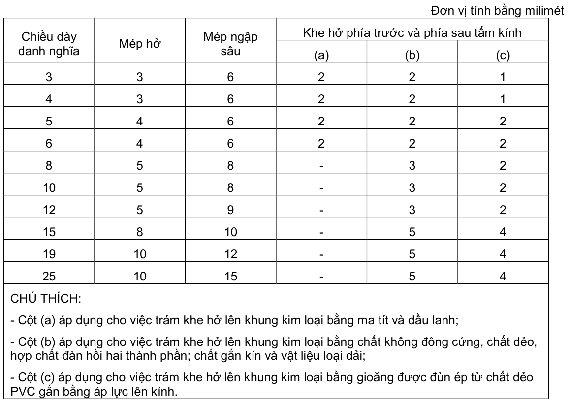 Vùng công thức, bảng hoặc hình trong PDF — trang 19, phần 1
