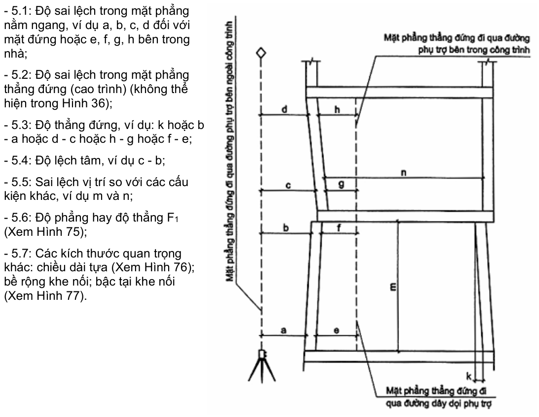 Vùng công thức, bảng hoặc hình trong PDF — trang 19, phần 1