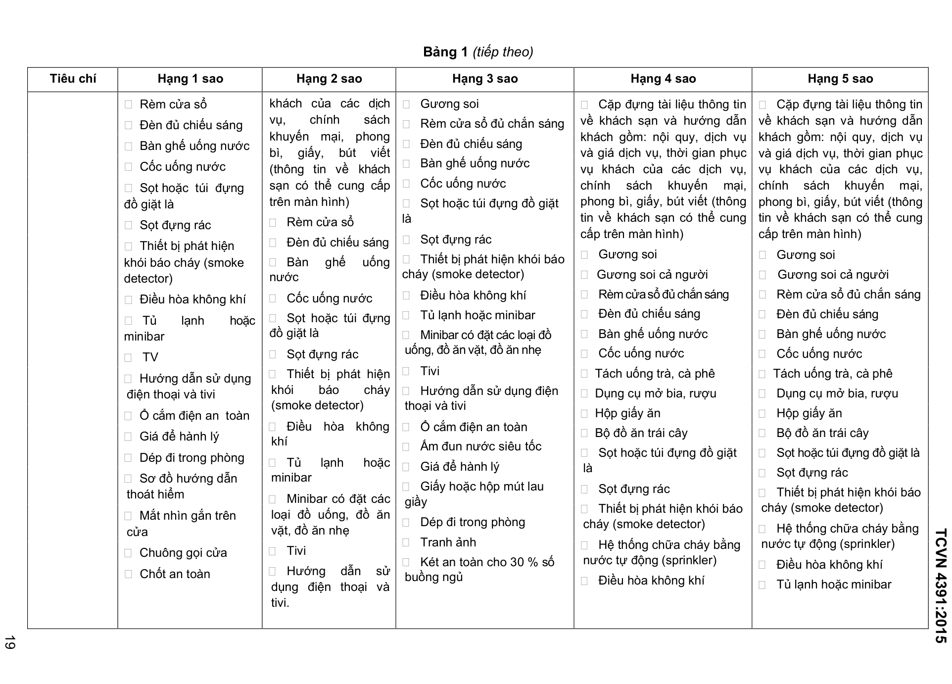 Vùng công thức, bảng hoặc hình trong PDF — trang 19, phần 1