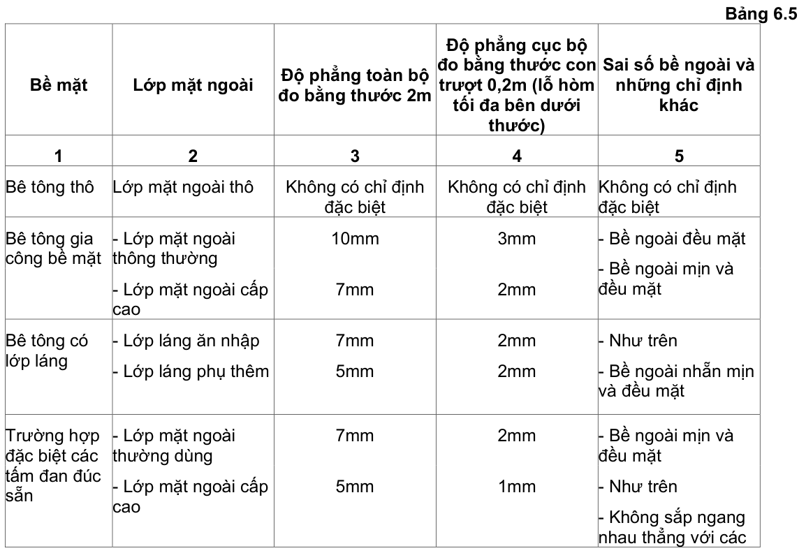 Vùng công thức, bảng hoặc hình trong PDF — trang 19, phần 2