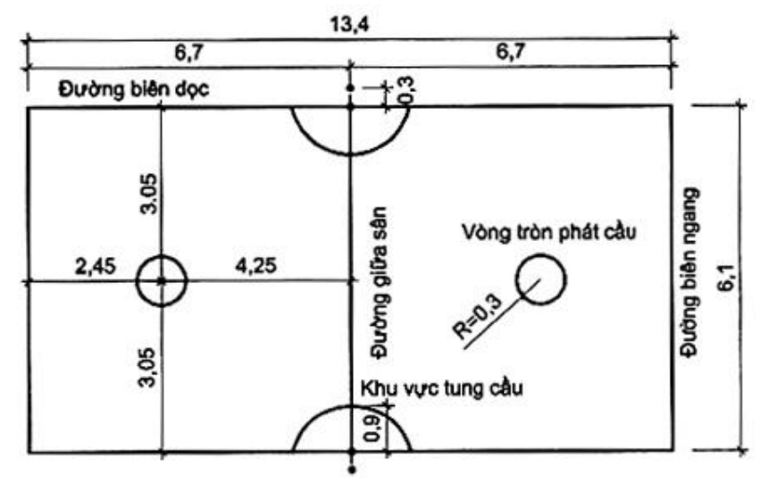 Vùng công thức, bảng hoặc hình trong PDF — trang 19, phần 2