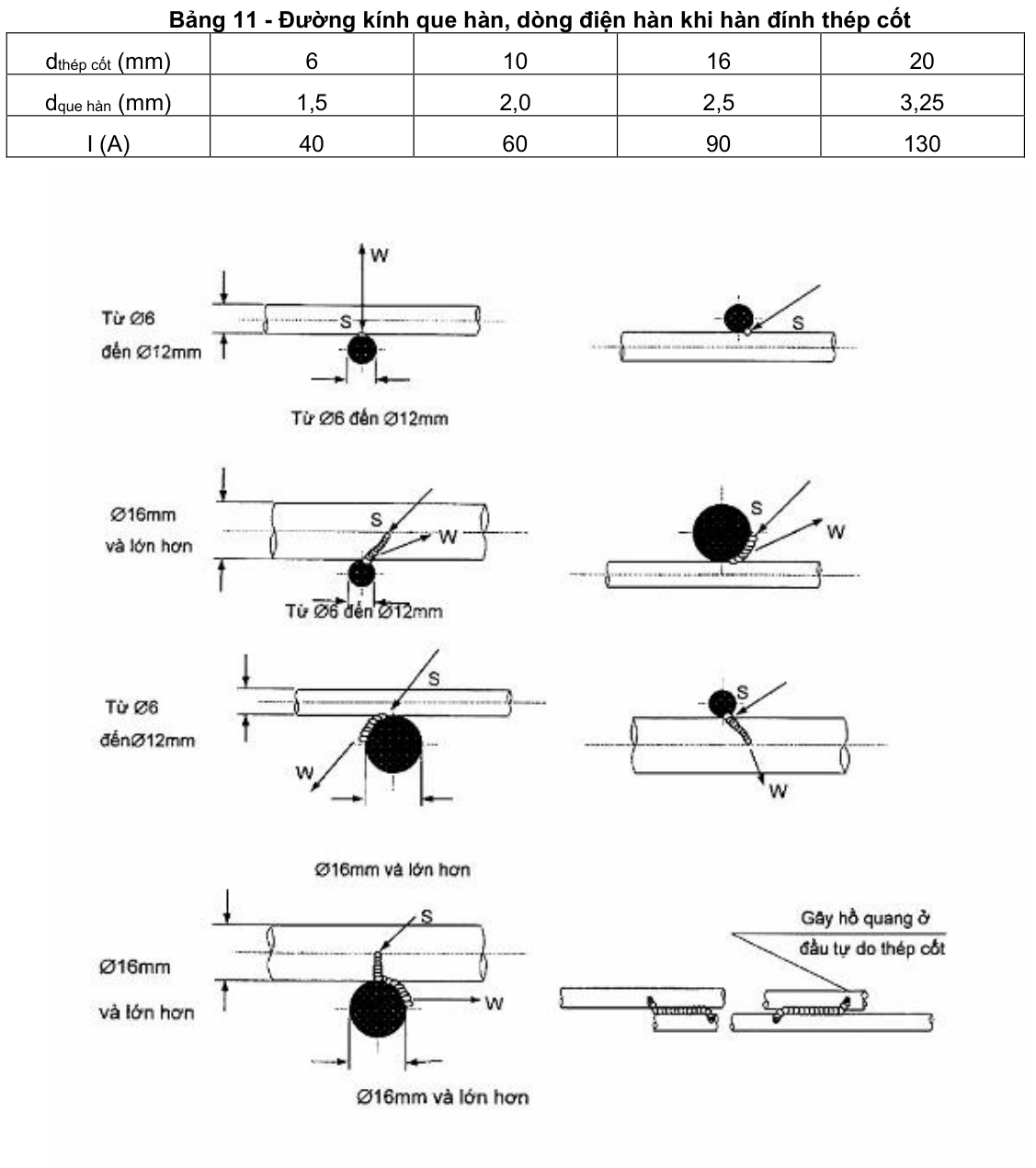 Vùng công thức, bảng hoặc hình trong PDF — trang 19, phần 2