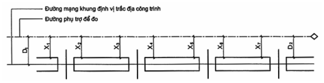 Vùng công thức, bảng hoặc hình trong PDF — trang 19, phần 2
