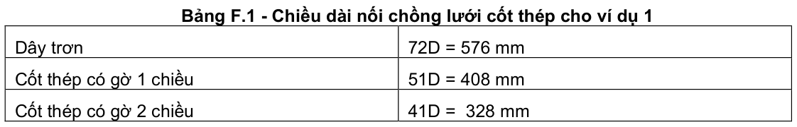 Vùng công thức, bảng hoặc hình trong PDF — trang 19, phần 2