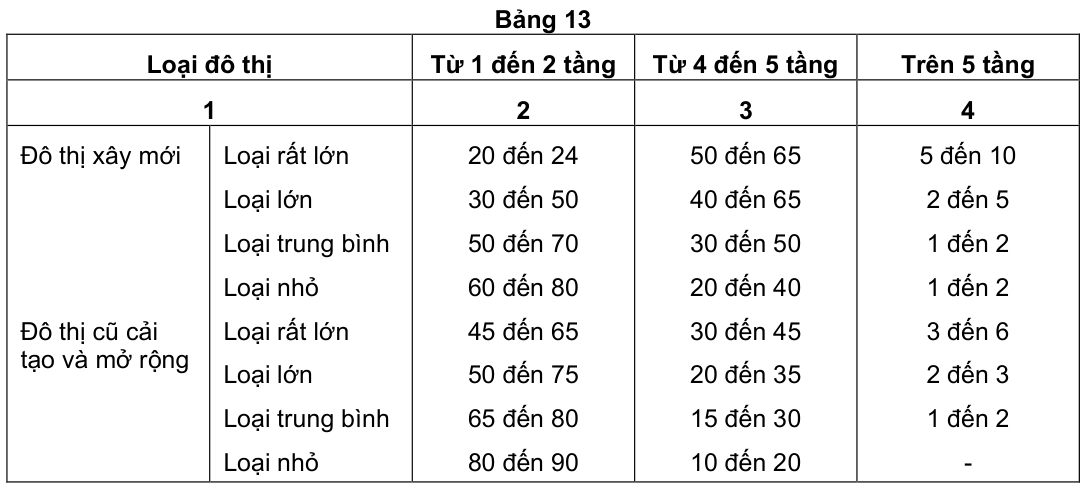 Vùng công thức, bảng hoặc hình trong PDF — trang 19, phần 2
