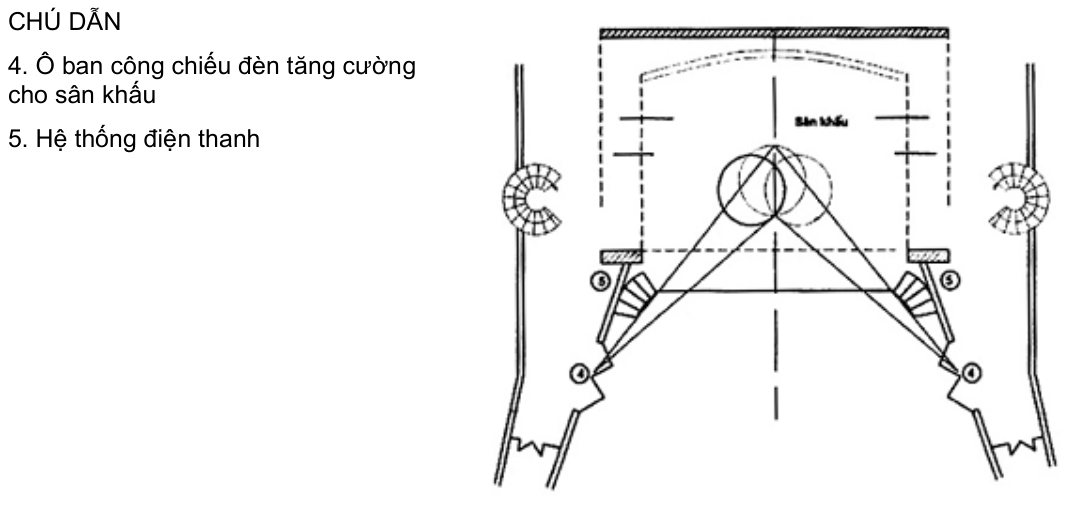 Vùng công thức, bảng hoặc hình trong PDF — trang 19, phần 2