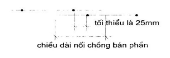 Vùng công thức, bảng hoặc hình trong PDF — trang 19, phần 3