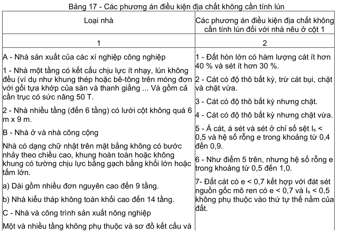 Vùng công thức, bảng hoặc hình trong PDF — trang 19, phần 3