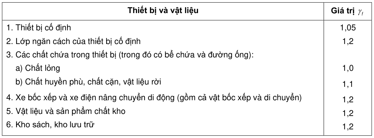 Vùng công thức, bảng hoặc hình trong PDF — trang 19, phần 3