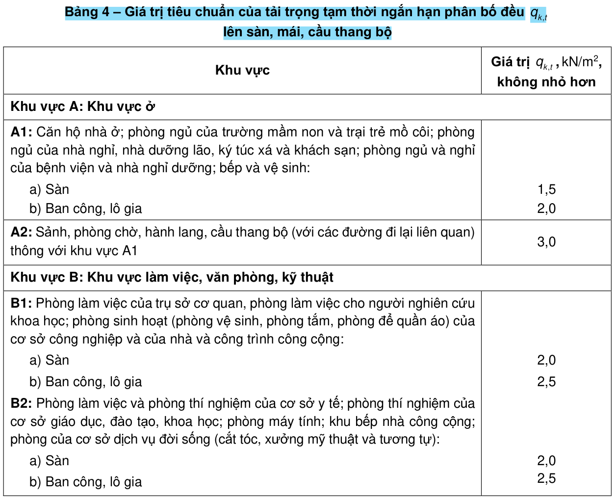Vùng công thức, bảng hoặc hình trong PDF — trang 19, phần 4