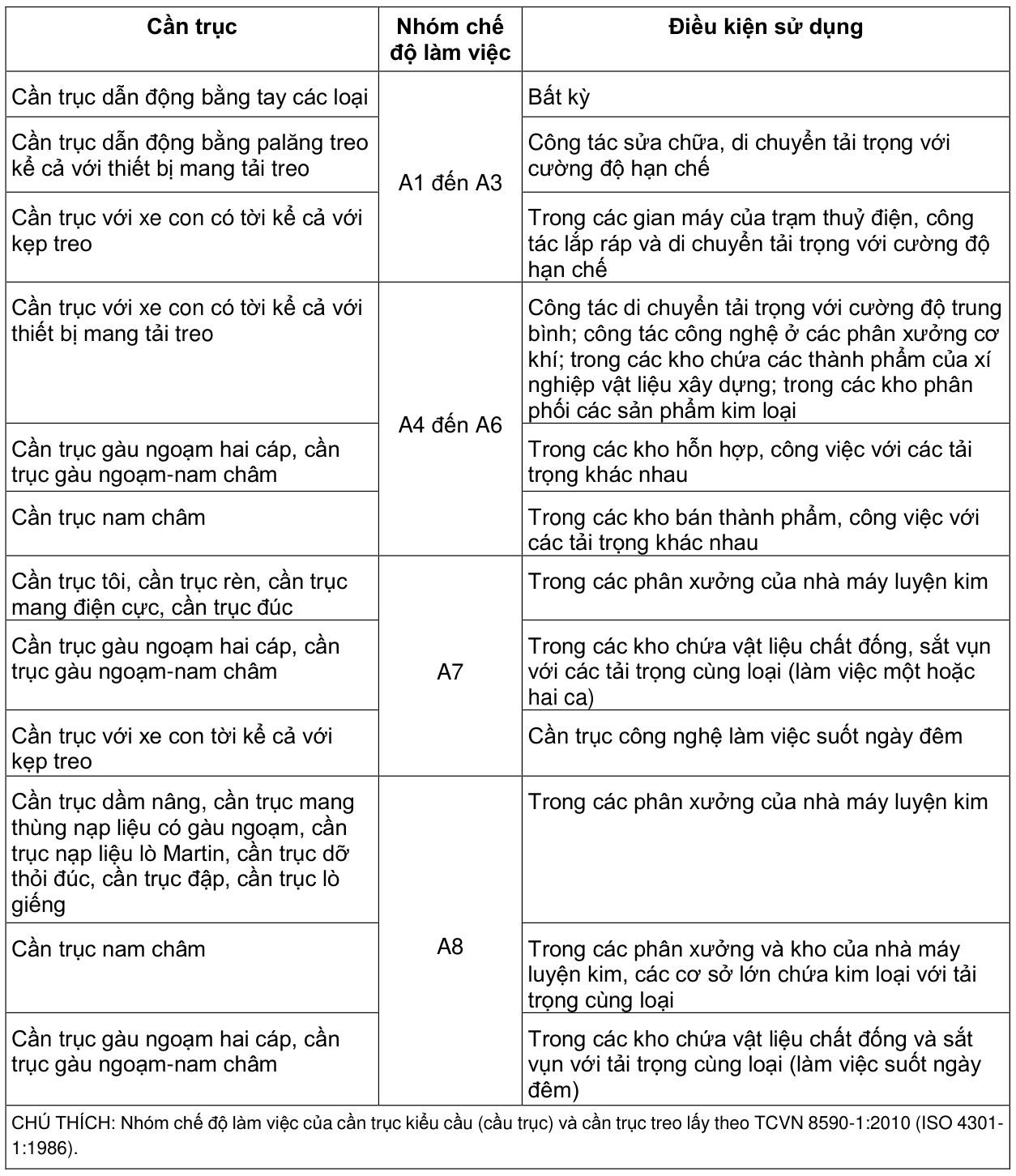 Vùng công thức, bảng hoặc hình trong PDF — trang 190, phần 1