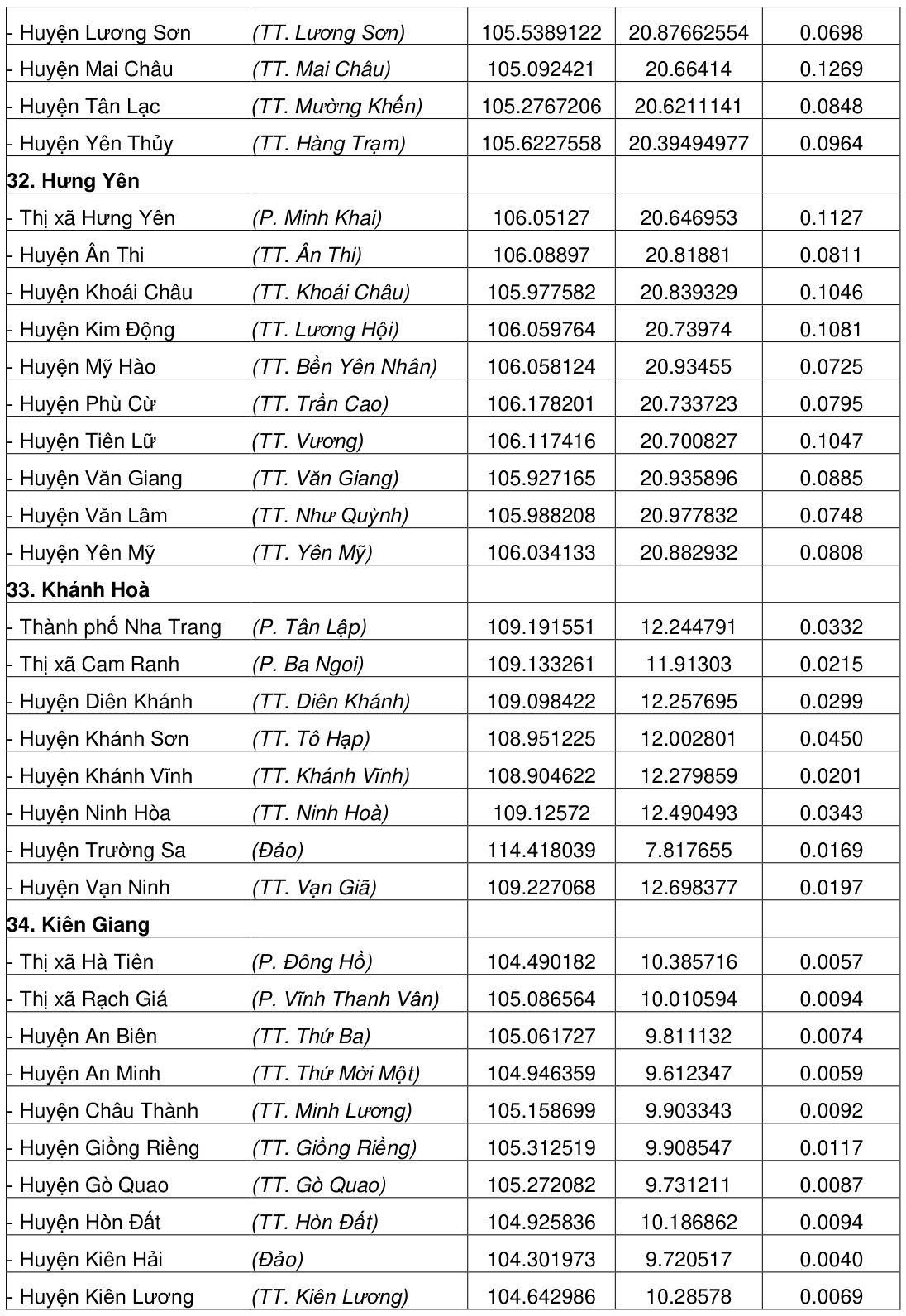 Vùng công thức, bảng hoặc hình trong PDF — trang 190, phần 1