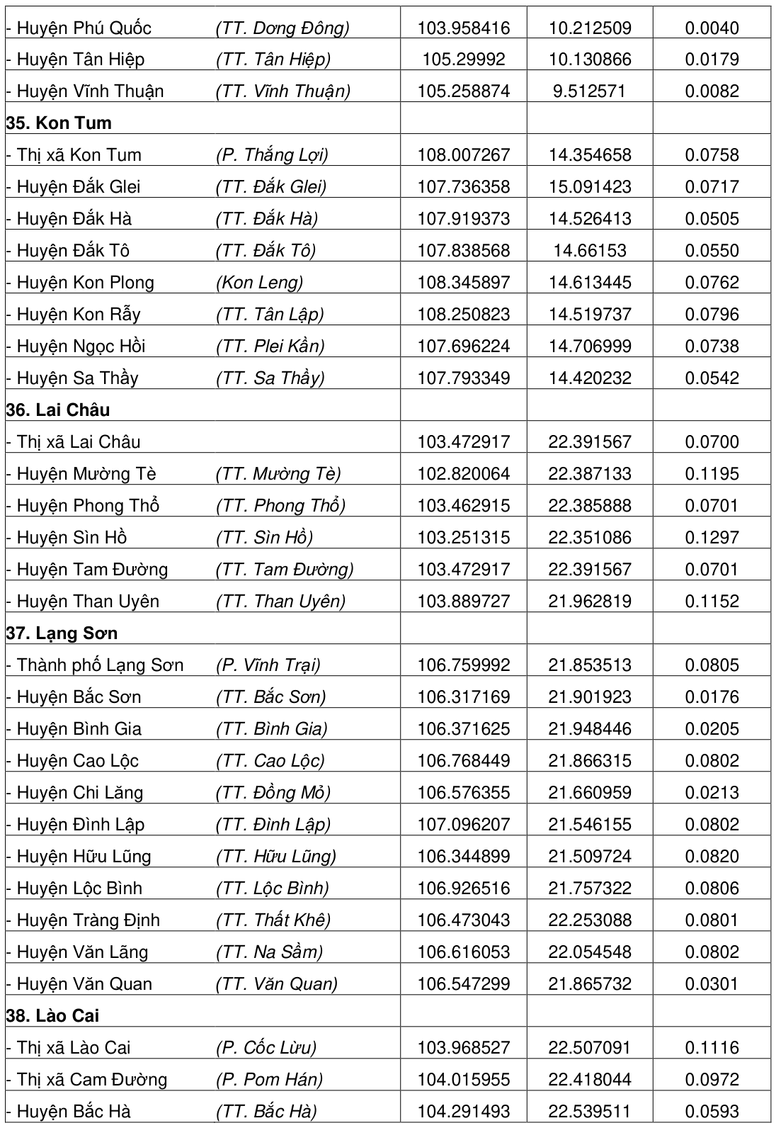 Vùng công thức, bảng hoặc hình trong PDF — trang 191, phần 1