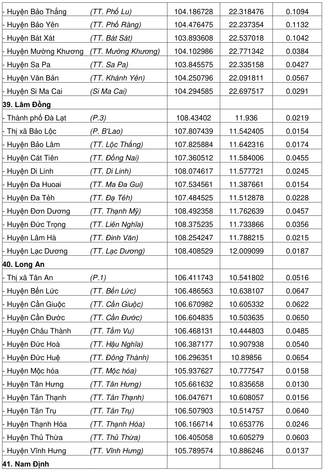 Vùng công thức, bảng hoặc hình trong PDF — trang 192, phần 1