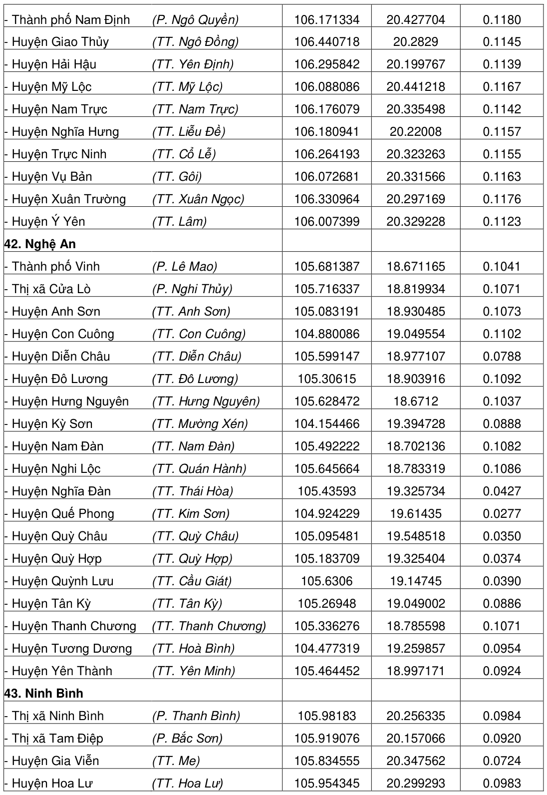 Vùng công thức, bảng hoặc hình trong PDF — trang 193, phần 1