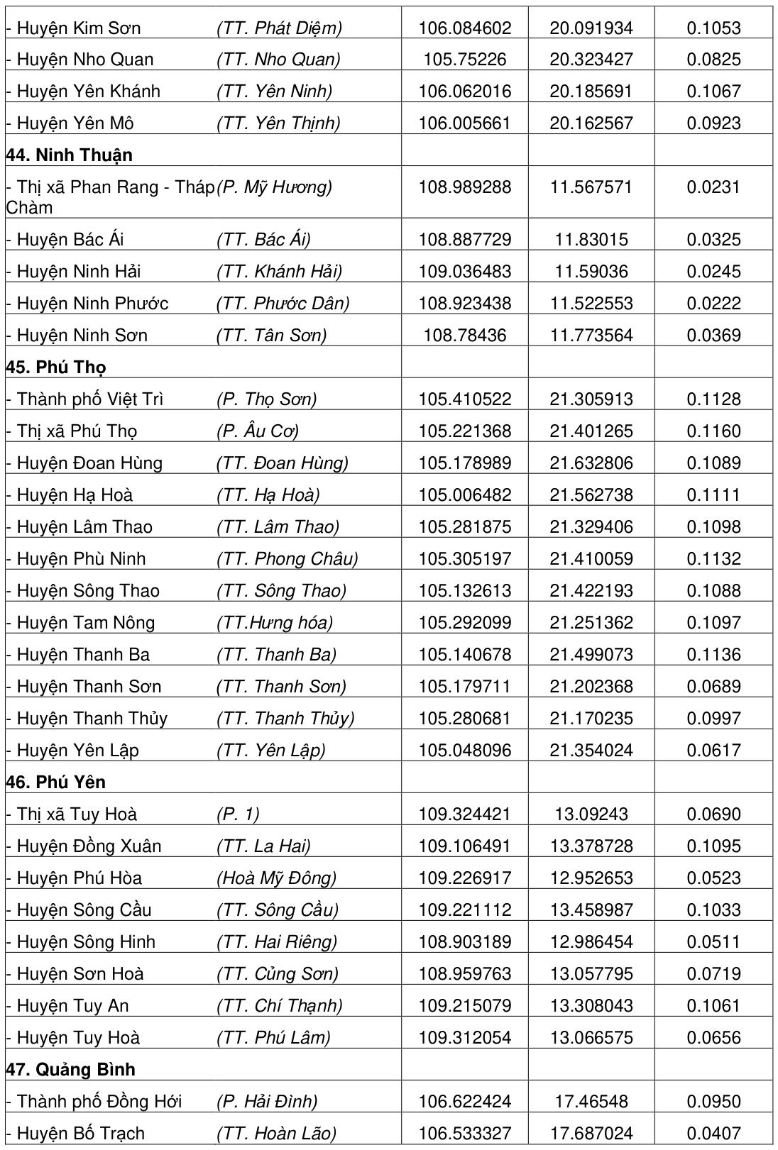 Vùng công thức, bảng hoặc hình trong PDF — trang 194, phần 1