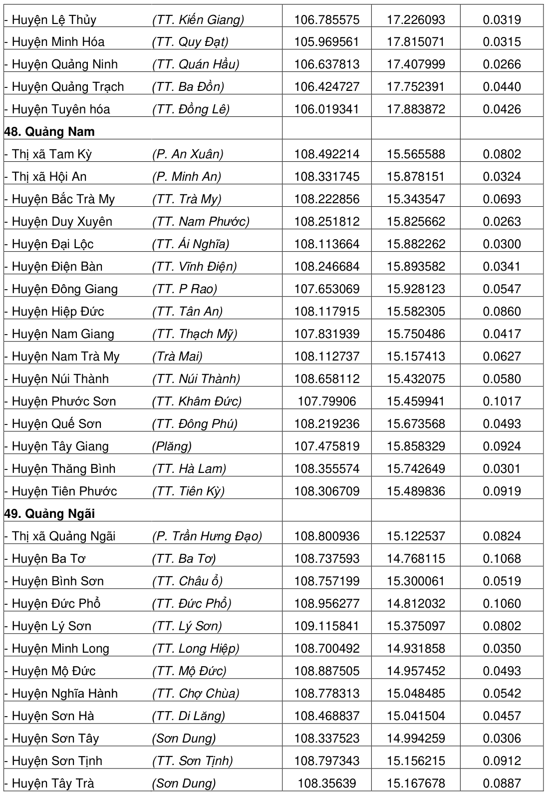 Vùng công thức, bảng hoặc hình trong PDF — trang 195, phần 1