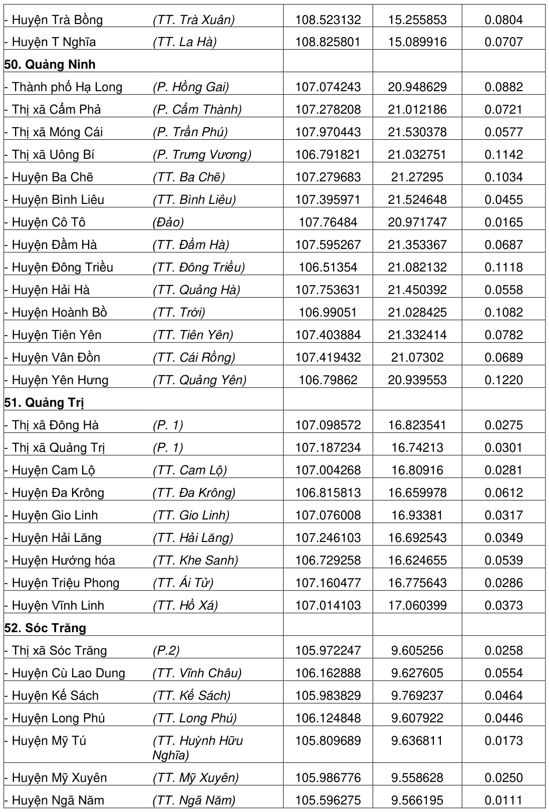 Vùng công thức, bảng hoặc hình trong PDF — trang 196, phần 1