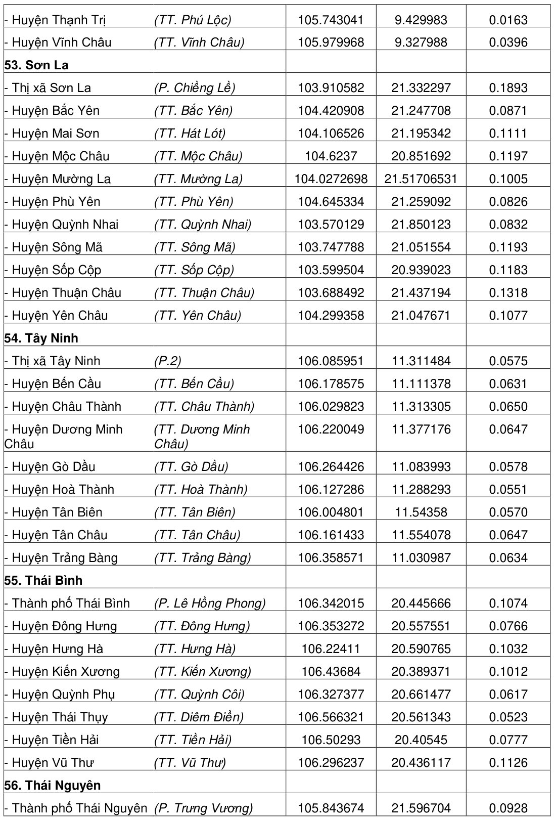 Vùng công thức, bảng hoặc hình trong PDF — trang 197, phần 1