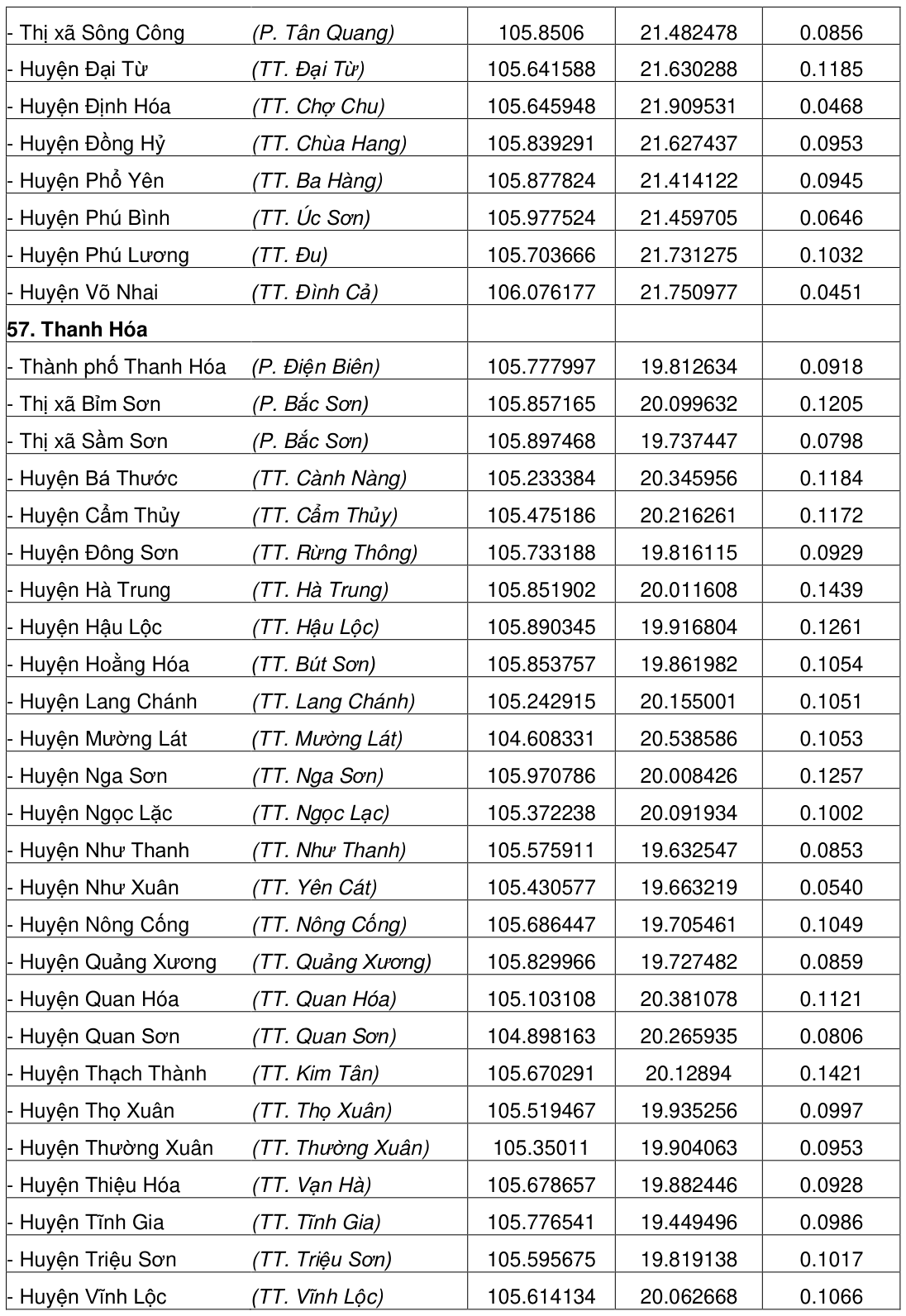 Vùng công thức, bảng hoặc hình trong PDF — trang 198, phần 1