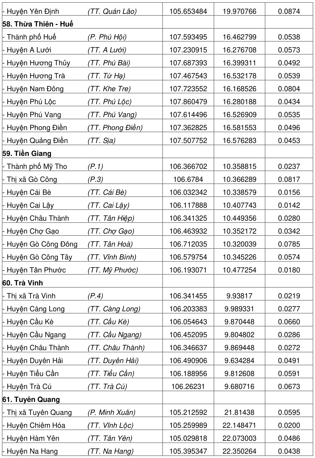 Vùng công thức, bảng hoặc hình trong PDF — trang 199, phần 1