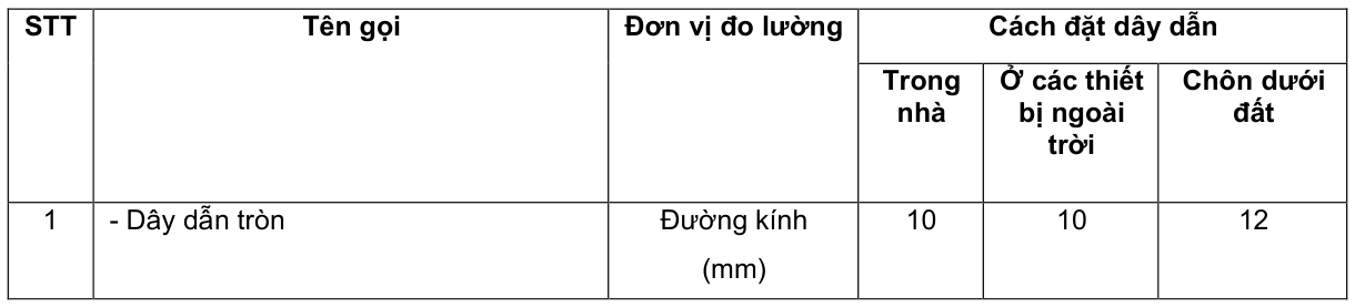 Vùng công thức, bảng hoặc hình trong PDF — trang 20, phần 1