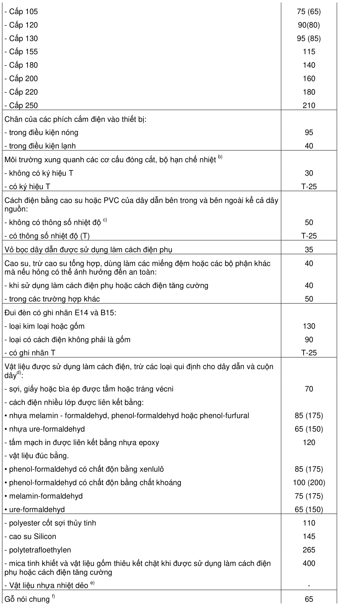 Vùng công thức, bảng hoặc hình trong PDF — trang 20, phần 1