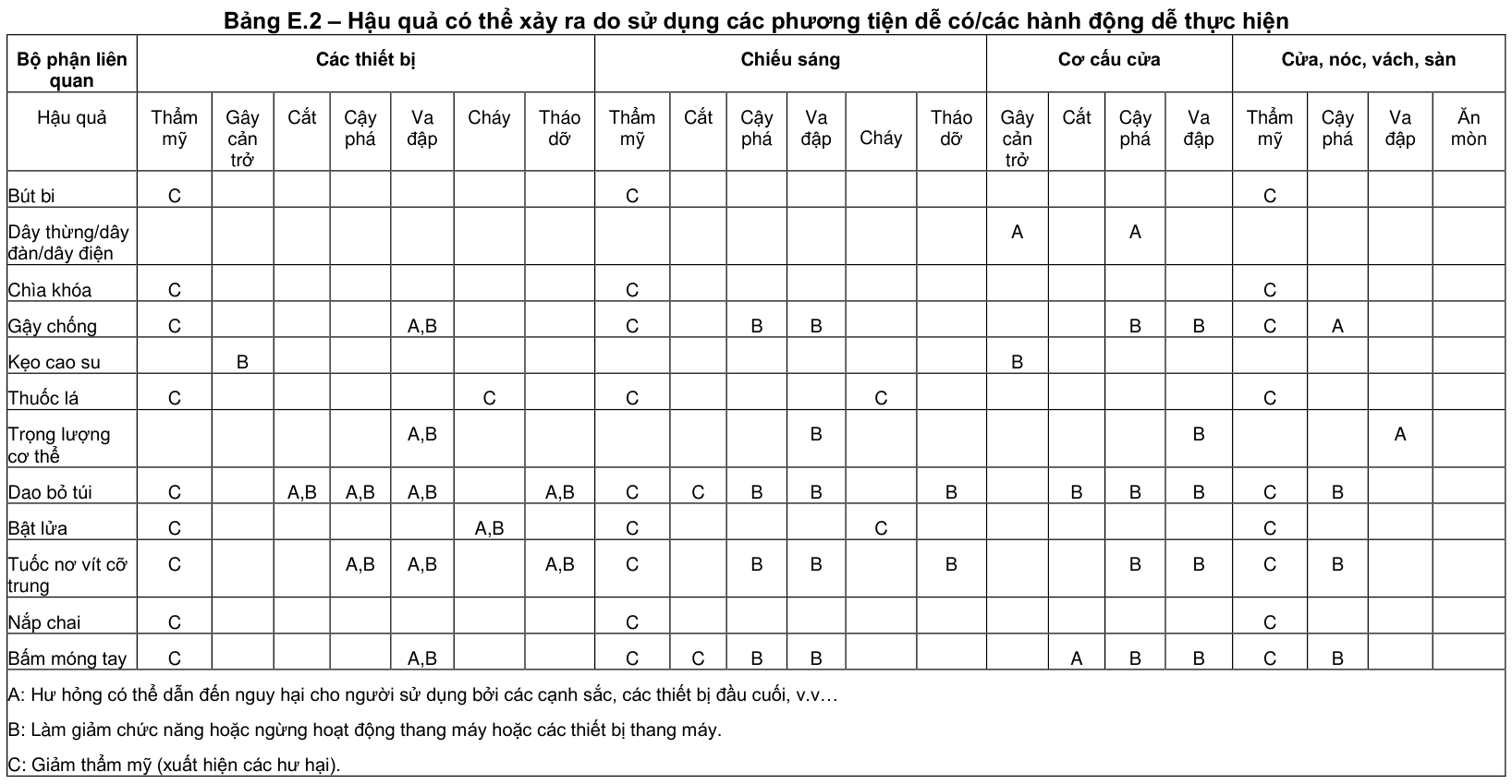 Vùng công thức, bảng hoặc hình trong PDF — trang 20, phần 1
